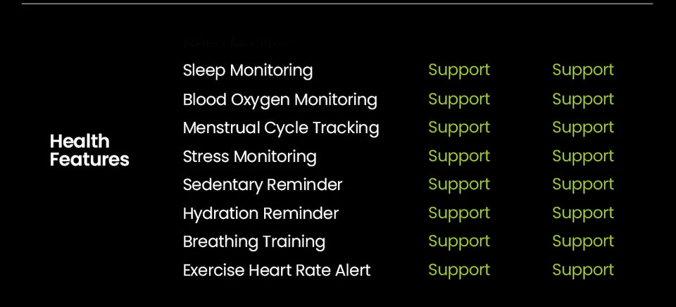 HAYLOU Watch 4S GPS Smartwatch Display AMOLED HD da 1,43", 5 Posizionamento GPS satellitare, 120+ Modalità di allenamento, Sport Fitness Smart Watch