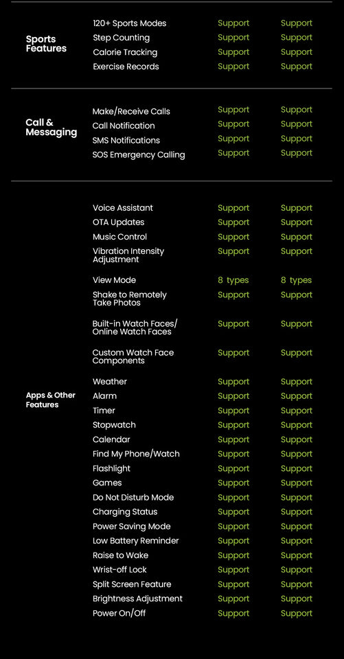 HAYLOU Watch 4S GPS Smartwatch Display AMOLED HD da 1,43", 5 Posizionamento GPS satellitare, 120+ Modalità di allenamento, Sport Fitness Smart Watch