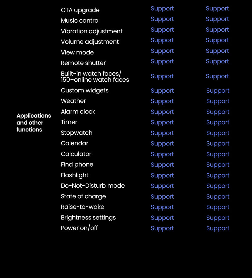 HAYLOU Watch S6 Smartwatch con display HD da 2,01", Bluetooth, chiamate vocali, IP68, impermeabile, monitoraggio del fitness