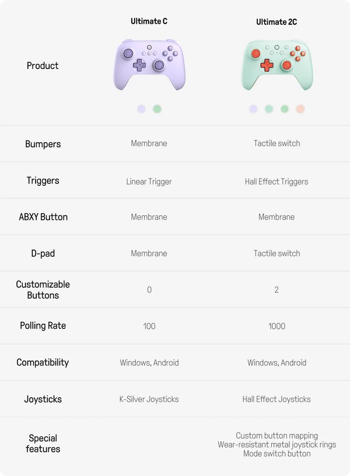 Controller di gioco wireless 8BitDo Ultimate 2C per PC, Windows 10, 11, Steam Deck, Raspberry Pi, accessori per gamepad Android